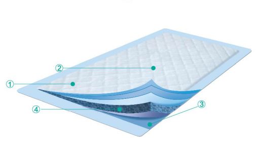 Adult disposable absorbent underpads